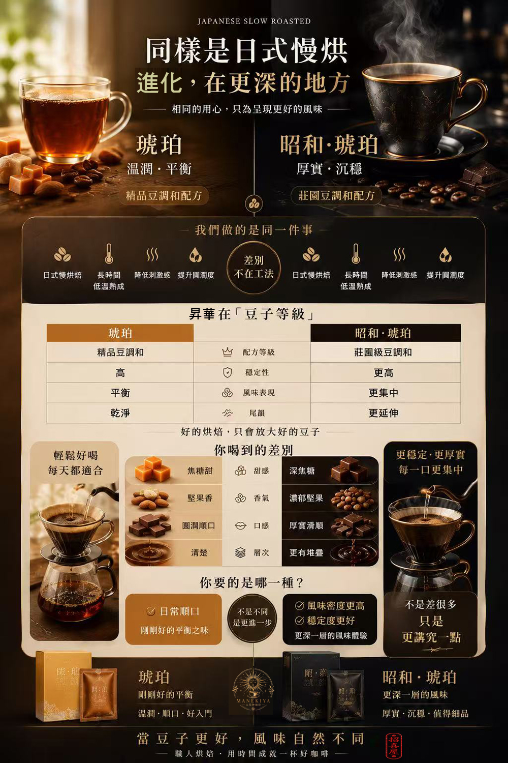 琥珀/昭和琥珀簡介