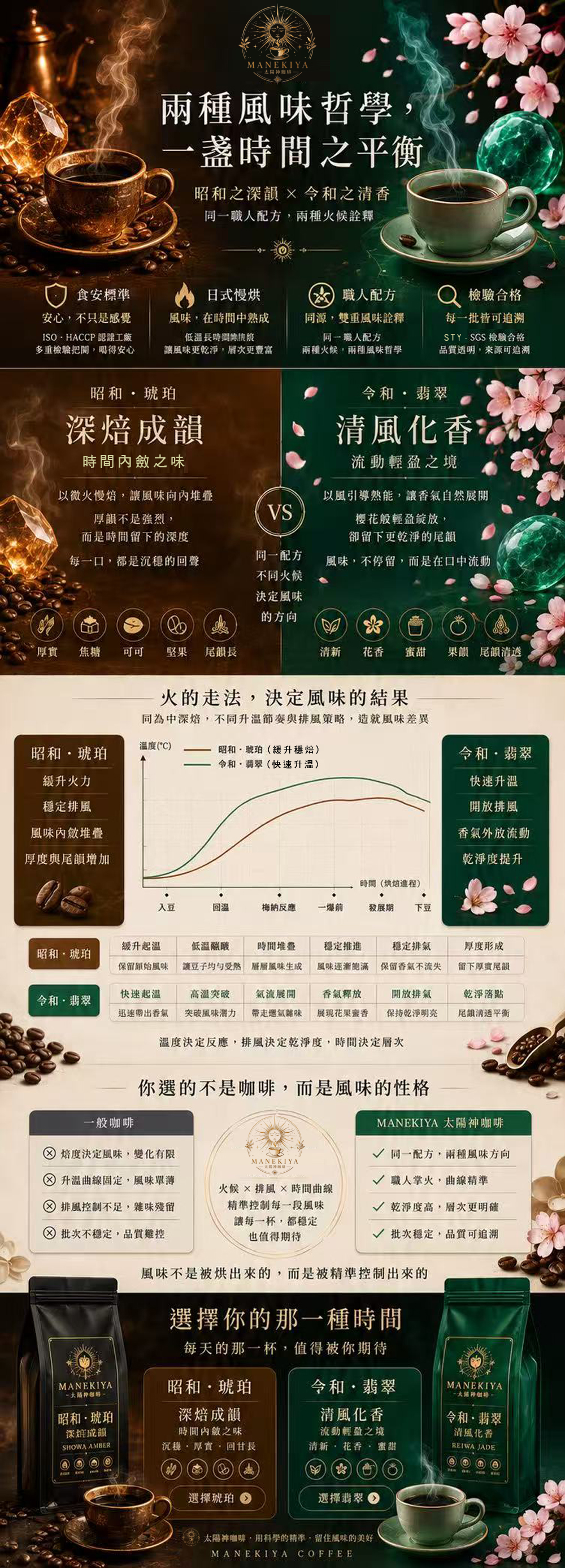 昭和的沉穩X令和的優雅,成就屬於你的那一杯~ 一式職人配方,兩種烘焙詮釋~昭和的沉穩X令和的優雅,成就屬於你的那一杯~