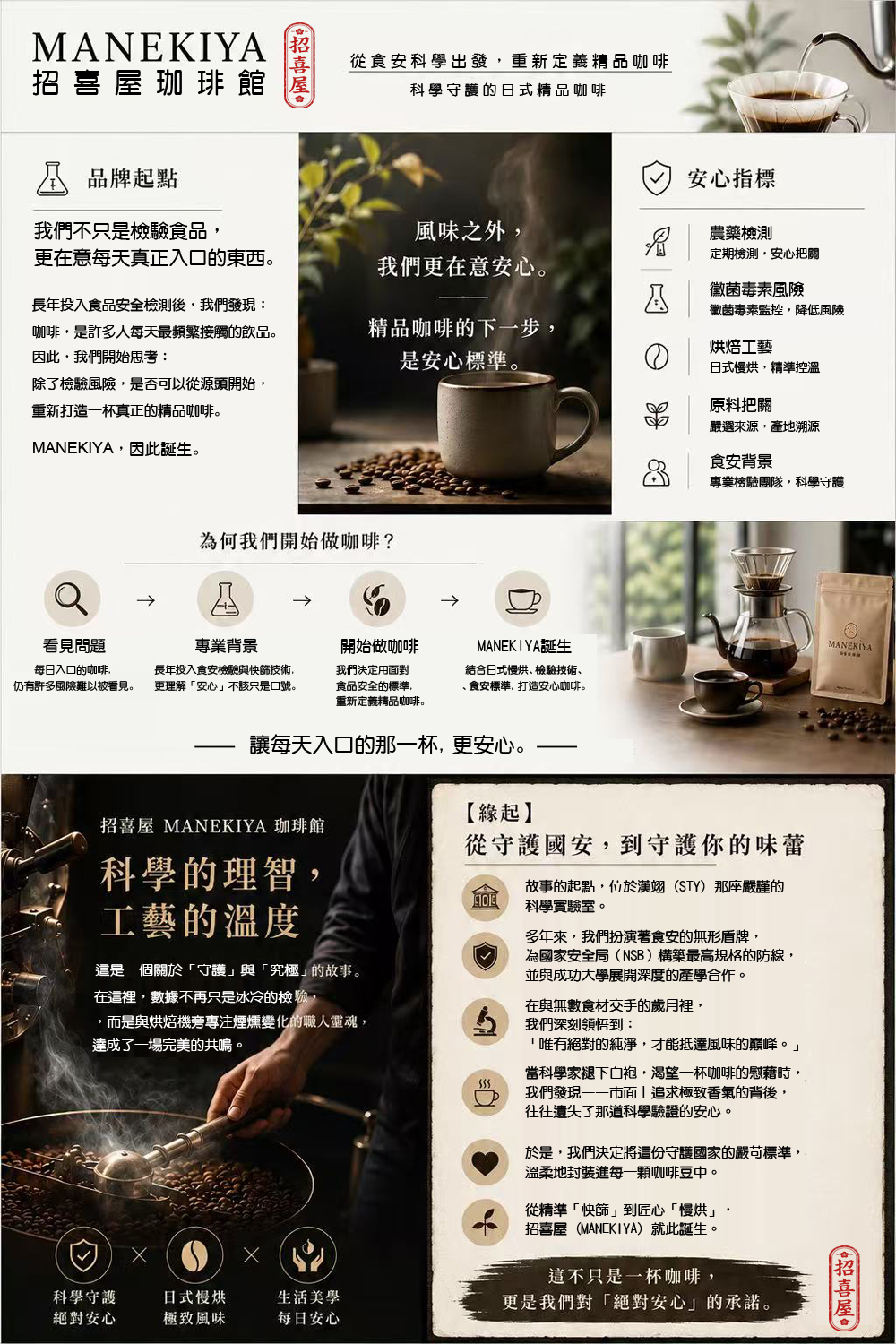 這是一個關於「守護」與「究極」的故事。 科學，讓咖啡通過食品安全標準檢驗。 工藝，讓風味達到剛剛好的平衡。  招喜屋太陽神咖啡正是這樣一杯— 安全更進一步，風味也超越期待的咖啡 讓您每一天的咖啡，都可以安心成為日常招喜屋 MANEKIYA 珈琲館『科學的理智，工藝的溫度』這是一個關於「守護」與「究極」的故事。在這裡，數據不再只是冰冷的微克，而是與烘焙機旁專注煙燻變化的職人靈魂，達成了一場完美的共鳴。【緣起】從守護國安，到守護你的味蕾故事的起點，位於漢翊 (STY) 那座嚴謹的科學實驗室。多年來，我們扮演著食安的無形盾牌，為國家安全局（NSB）構築最高規格的防線，並與成功大學展開深度的產學合作。在與無數食材交手的歲月裡，我們深刻領悟到：「唯有絕對的純淨，才能抵達風味的巔峰。」當科學家褪下白袍，渴望一杯咖啡的慰藉時，我們發現——市面上追求極致香氣的背後，往往遺失了那道科學驗證的安心。於是，我們決定將這份守護國家的嚴苛標準，溫柔地封裝進每一顆咖啡豆中。從精準「快篩」到匠心「慢烘」，招喜屋 (MANEKIYA) 就此誕生。這不只是一杯咖啡，更是我們對「絕對安心」的承諾。