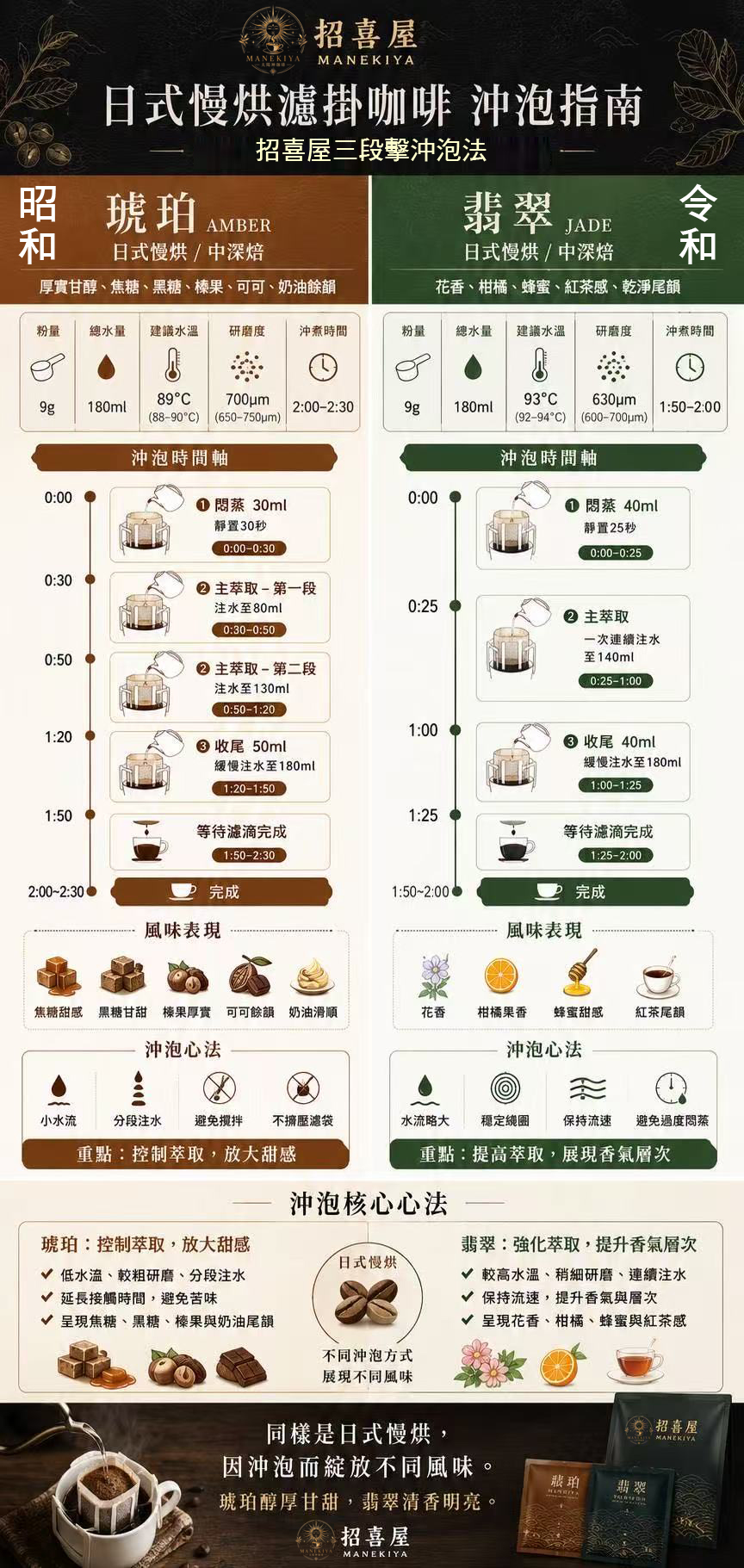 招喜屋三段擊濾掛咖啡沖泡指南