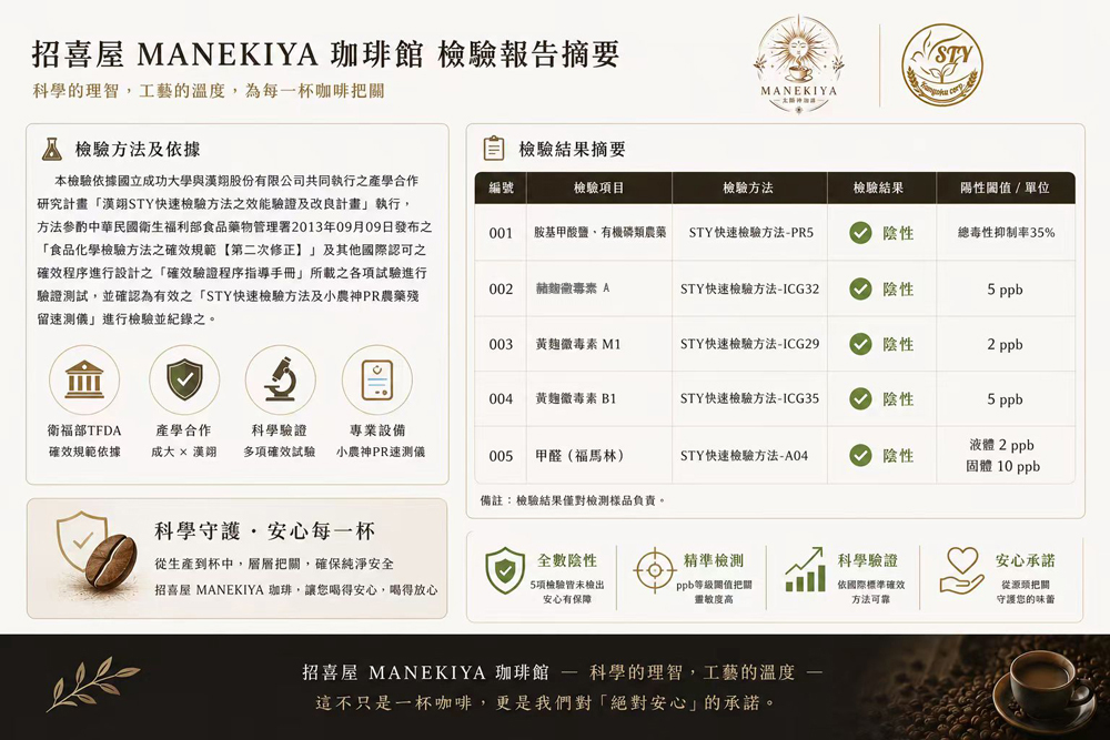 coffee-testing-report-Abstract