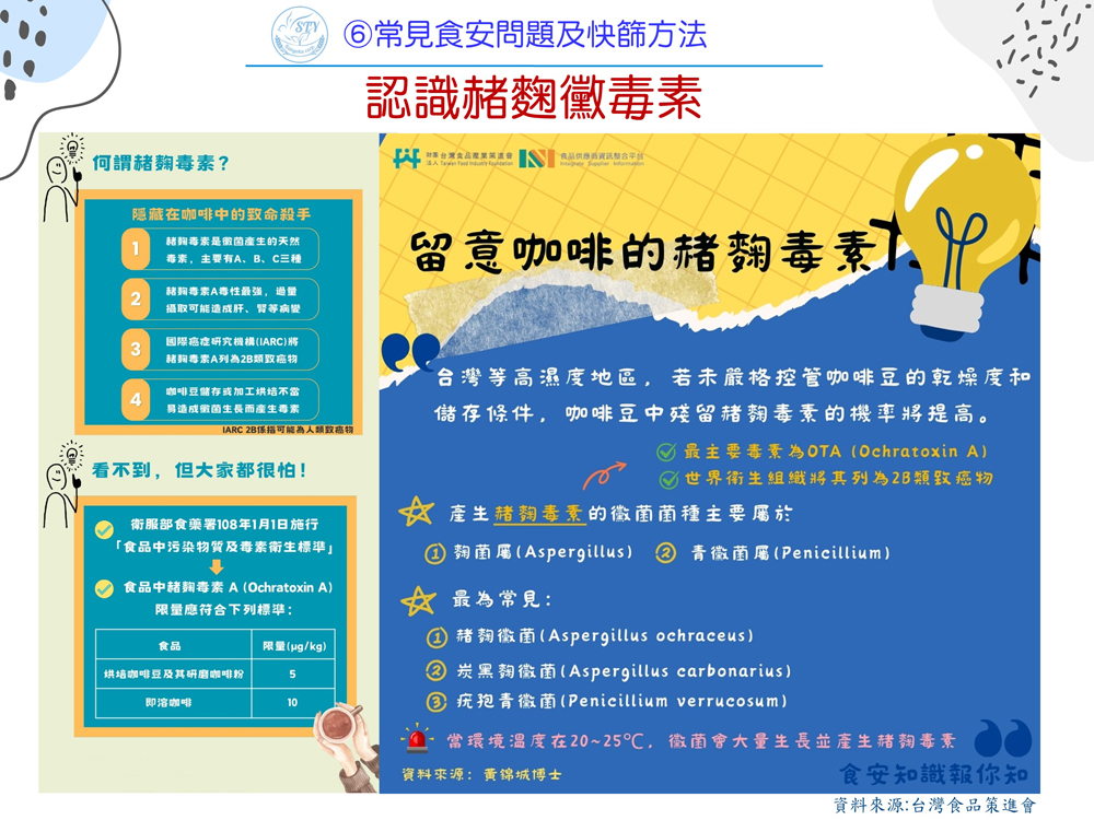 認識赭麴黴毒素