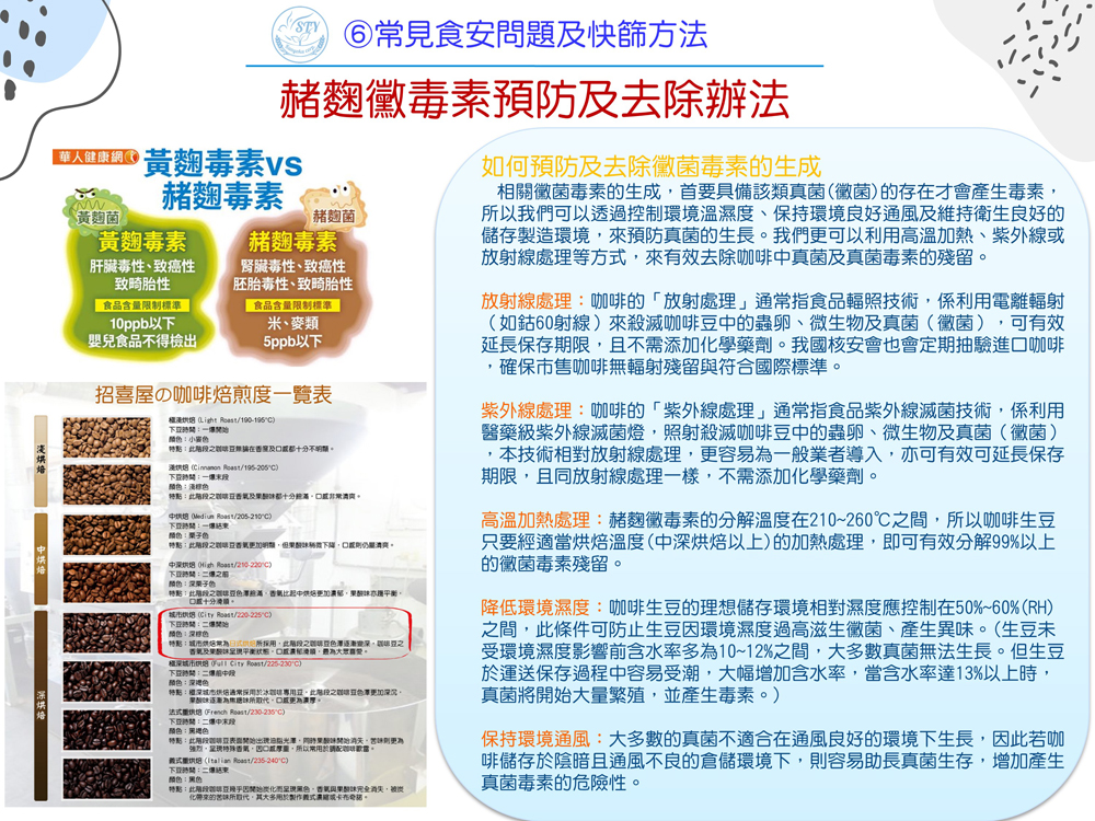 如何預防及去除黴菌毒素的生成   相關黴菌毒素的生成，首要具備該類真菌(黴菌)的存在才會產生毒素，所以我們可以透過控制環境溫濕度、保持環境良好通風及維持衛生良好的儲存製造環境，來預防真菌的生長。我們更可以利用高溫加熱、紫外線或放射線處理等方式，來有效去除咖啡中真菌及真菌毒素的殘留。  放射線處理：咖啡的「放射處理」通常指食品輻照技術，係利用電離輻射（如鈷60射線）來殺滅咖啡豆中的蟲卵、微生物及真菌（黴菌），可有效延長保存期限，且不需添加化學藥劑。我國核安會也會定期抽驗進口咖啡，確保市售咖啡無輻射殘留與符合國際標準。  紫外線處理：咖啡的「紫外線處理」通常指食品紫外線滅菌技術，係利用醫藥級紫外線滅菌燈，照射殺滅咖啡豆中的蟲卵、微生物及真菌（黴菌），本技術相對放射線處理，更容易為一般業者導入，亦可有效可延長保存期限，且同放射線處理一樣，不需添加化學藥劑。  高溫加熱處理：赭麴黴毒素的分解溫度在210~260℃之間，所以咖啡生豆只要經適當烘焙溫度(中深烘焙以上)的加熱處理，即可有效分解99%以上的黴菌毒素殘留。  降低環境濕度：咖啡生豆的理想儲存環境相對濕度應控制在50%~60%(RH) 之間，此條件可防止生豆因環境濕度過高滋生黴菌、產生異味。(生豆未受環境濕度影響前含水率多為10~12%之間，大多數真菌無法生長。但生豆於運送保存過程中容易受潮，大幅增加含水率，當含水率達13%以上時，真菌將開始大量繁殖，並產生毒素。)  保持環境通風：大多數的真菌不適合在通風良好的環境下生長，因此若咖啡儲存於陰暗且通風不良的倉儲環境下，則容易助長真菌生存，增加產生真菌毒素的危險性。