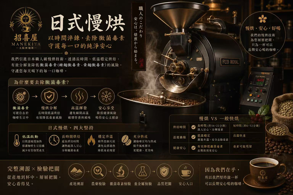招喜屋日式低溫慢烘工法特色低溫慢烘有效去除可能殘留的赭麴黴毒素/黃麴黴毒素等黴菌毒素